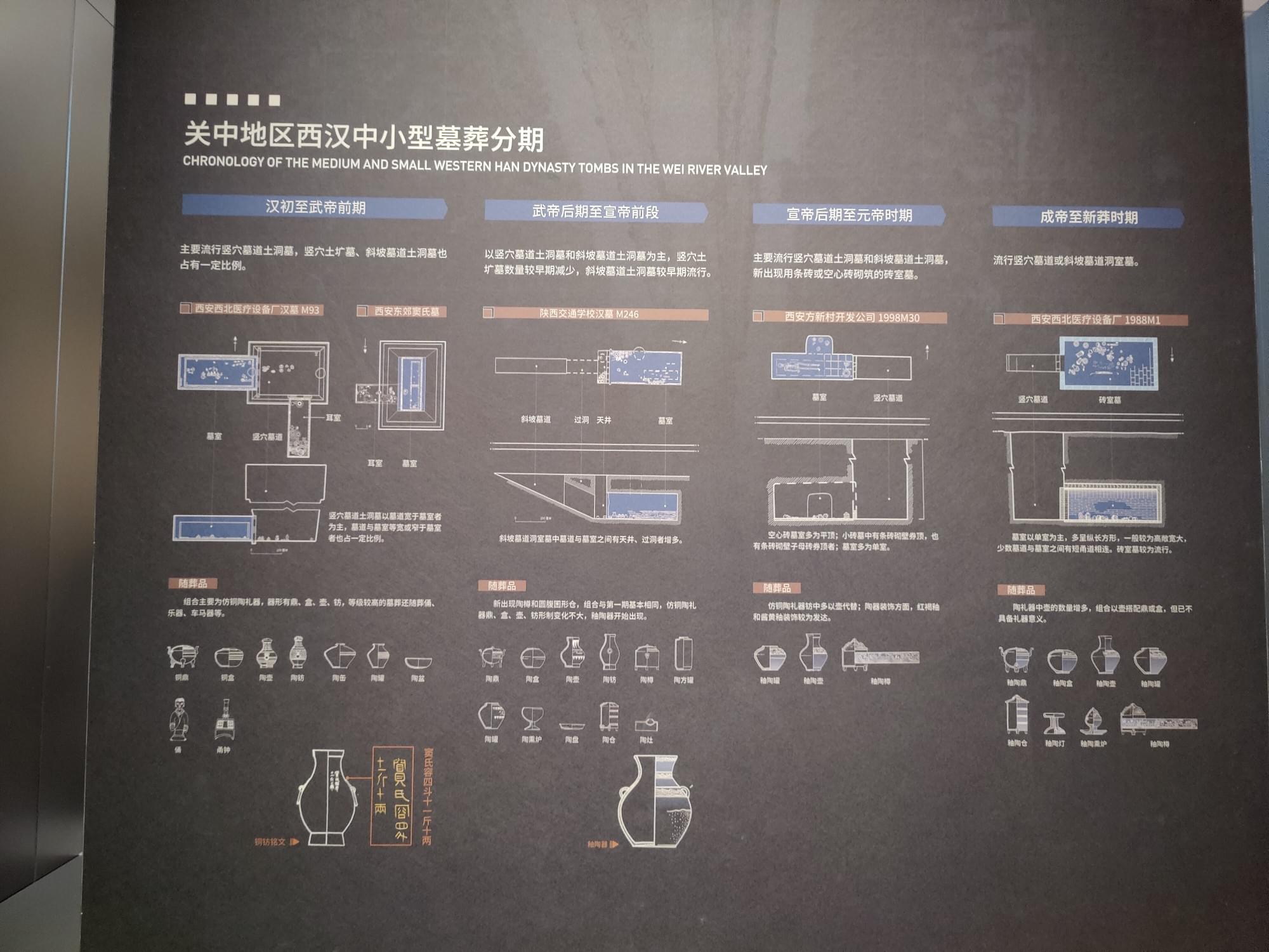 关中地区西汉中小型墓葬分期3