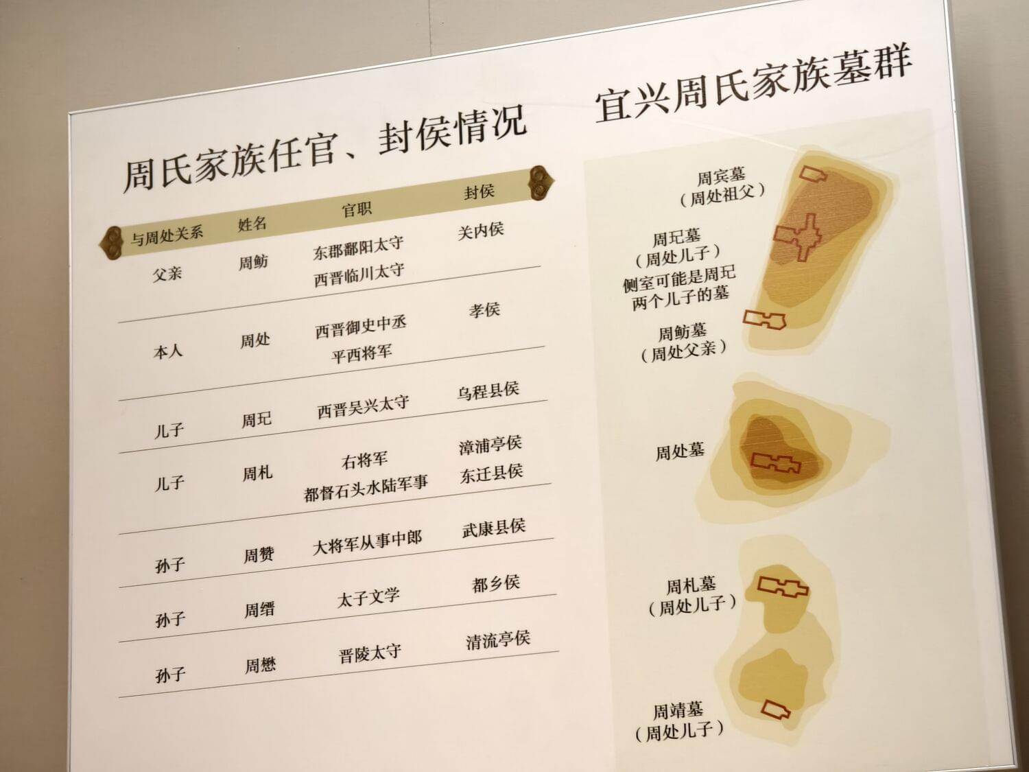 周处家族