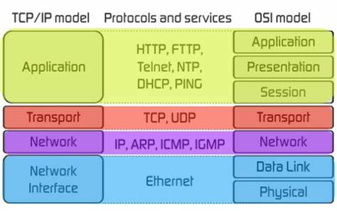 TCPIP